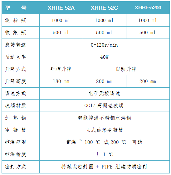 52A-52C-5299参数.png