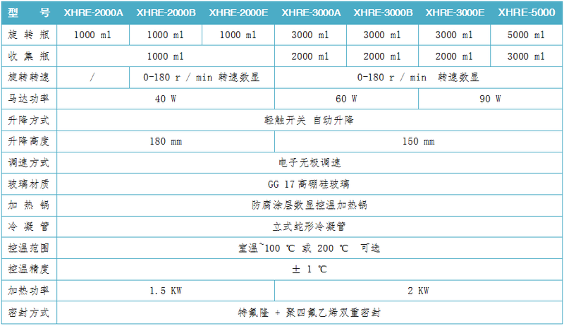 RE2000A参数.png