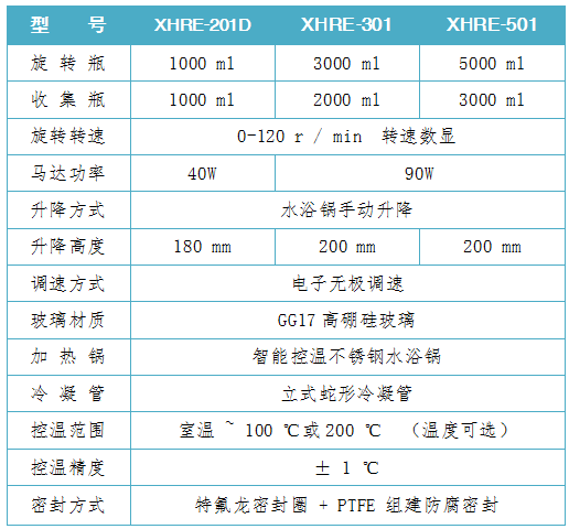 201D-301-501参数.png